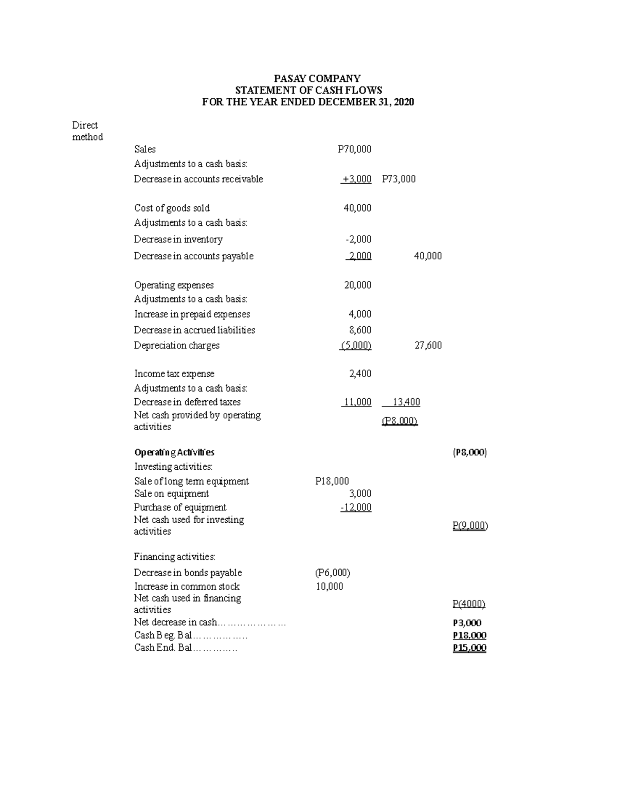 Cf29 - About How To Solve Problems - Pasay Company Statement Of Cash 