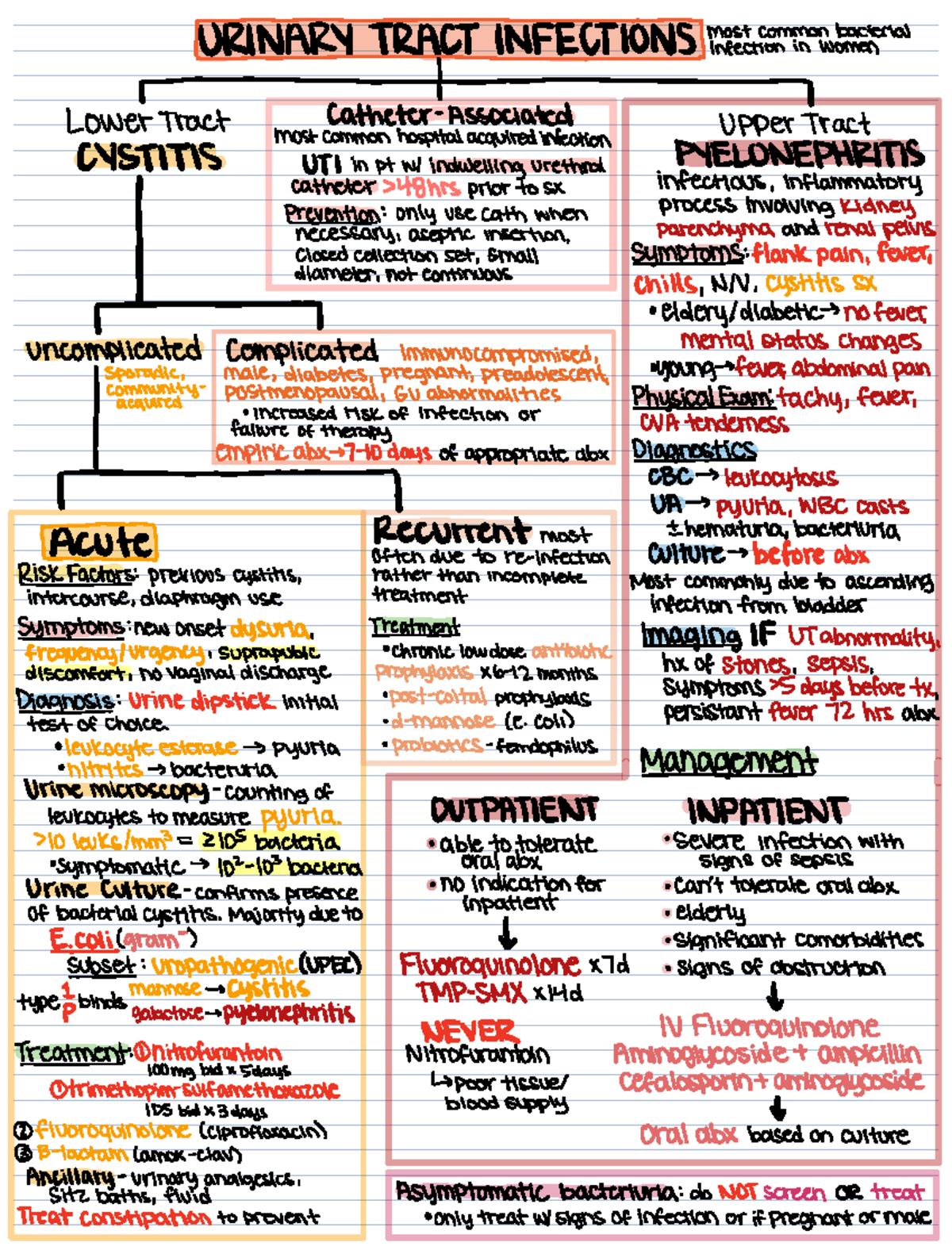 GU Infections - Gu disorders - wi itiiiiiii ii Upper tract CYSTITIS ...