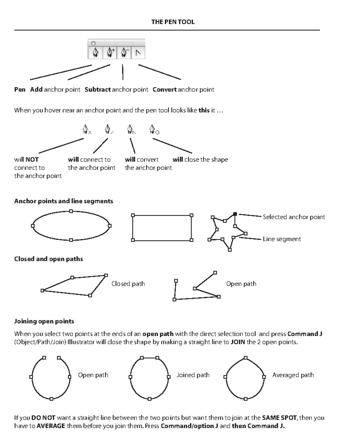00Pen Tool - Study notes on how to use the Pen Tool. - THE PEN TOOL Pen ...