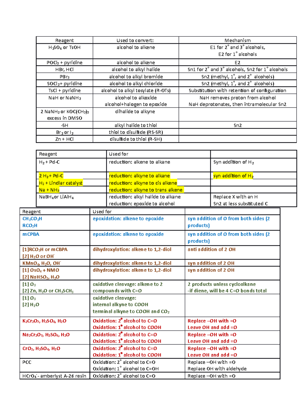 ALL Orgo Reagents Summary Organic Chemistry Reagent Used to convert