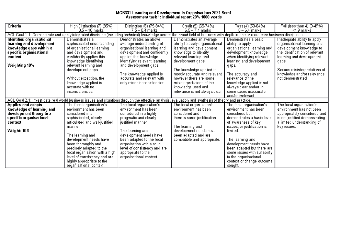 MGB331 2021 Sem 1 CRA Assessment task 1 - MGB331 Learning and ...