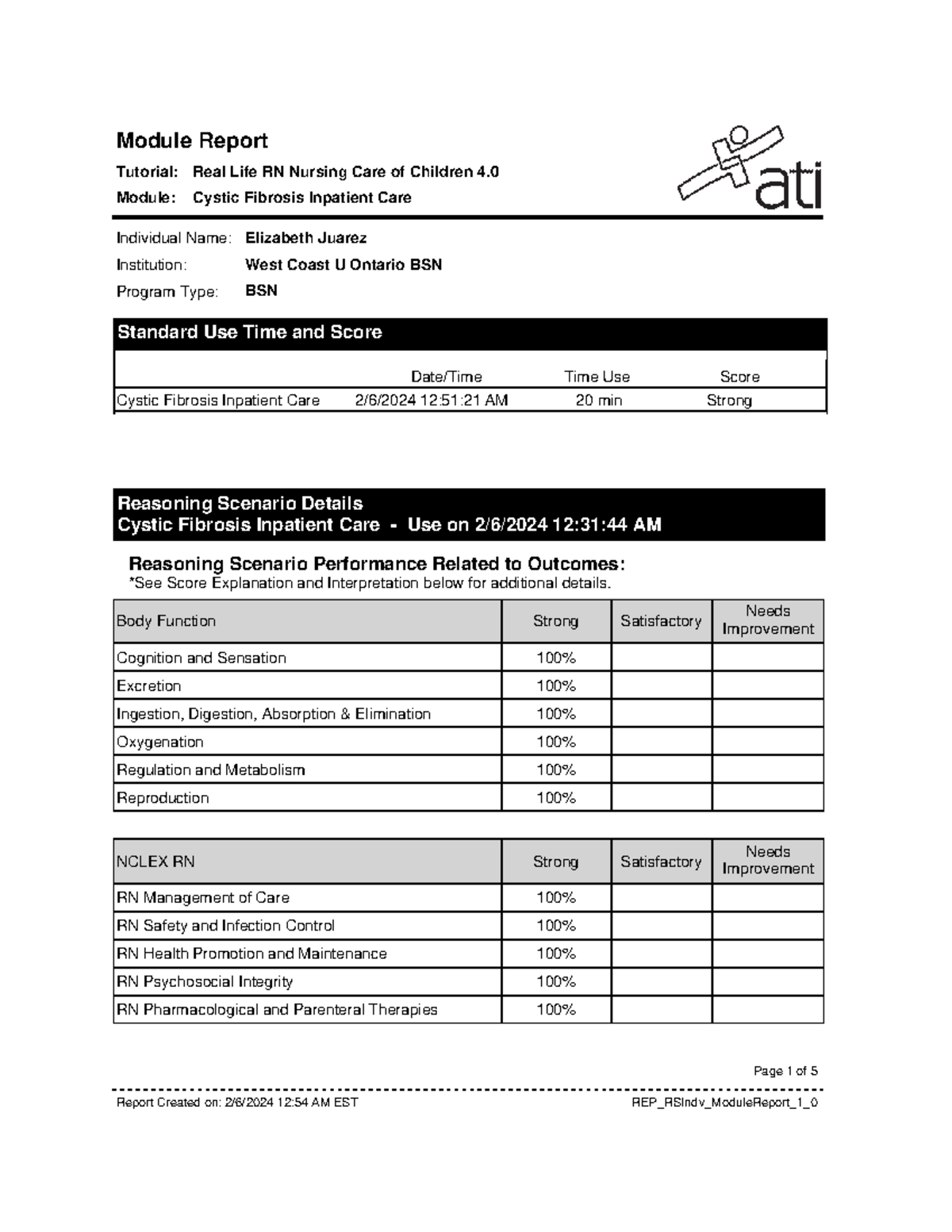 ATI Cystic Fibrosis Inpatient Care - Individual Name: Institution ...