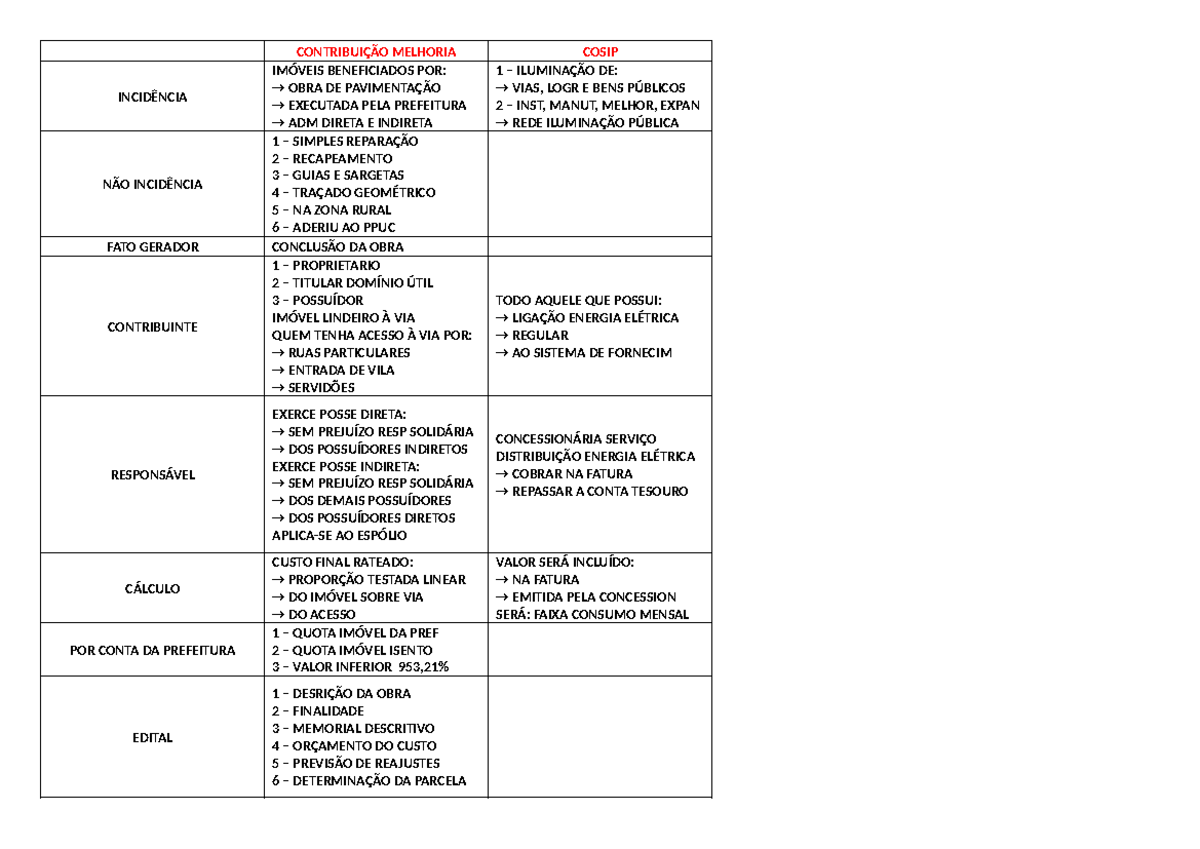 ContribuiçÃO DE Melhoria E Cosip - CONTRIBUIÇÃO MELHORIA COSIP ...