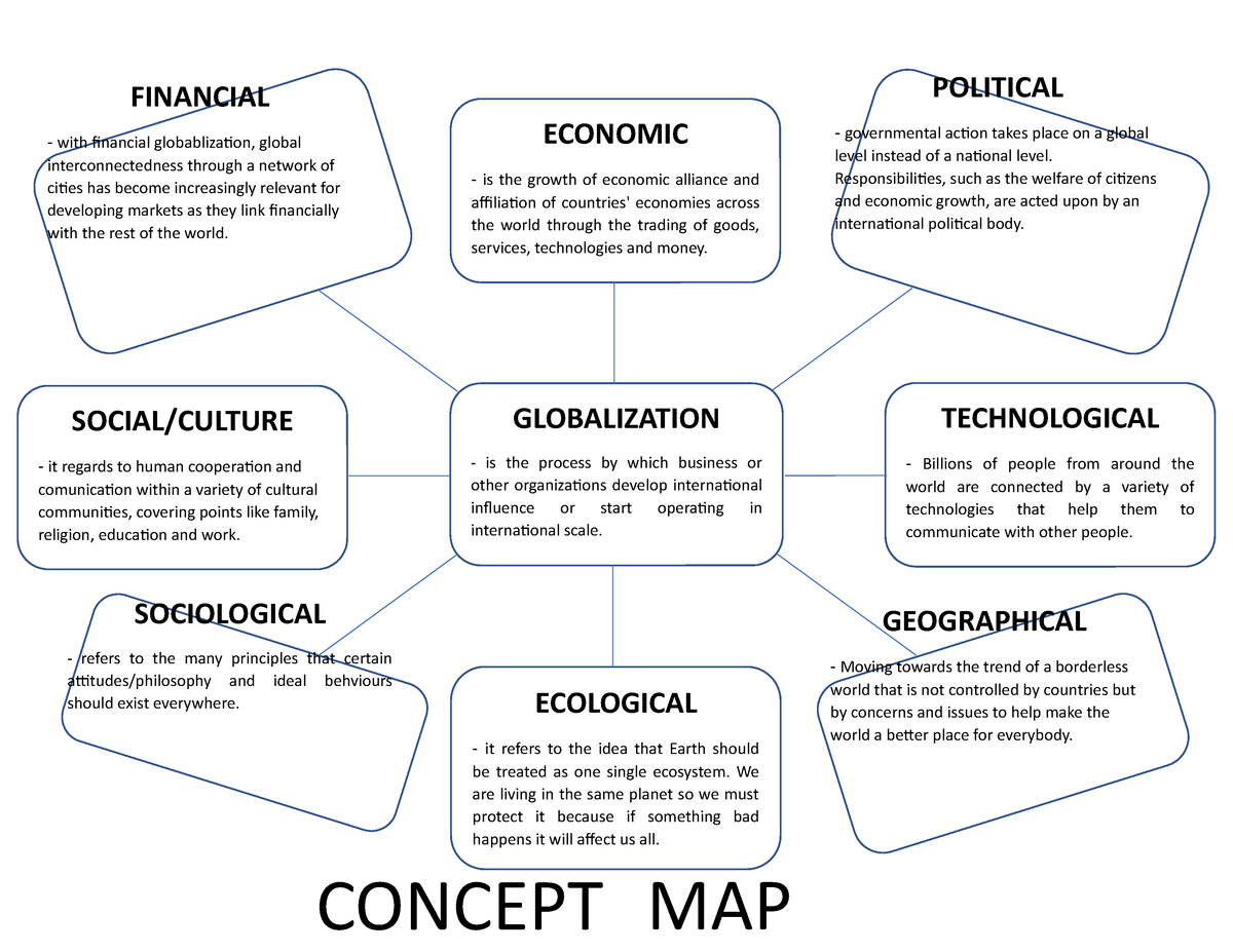 Act 1 Concept Map - POLITICAL Governmental Action Takes Place On A ...