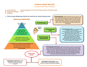 B.Indonesia Resume KB I - PENDALAMAN MATERI (Lembar Kerja Resume Modul ...