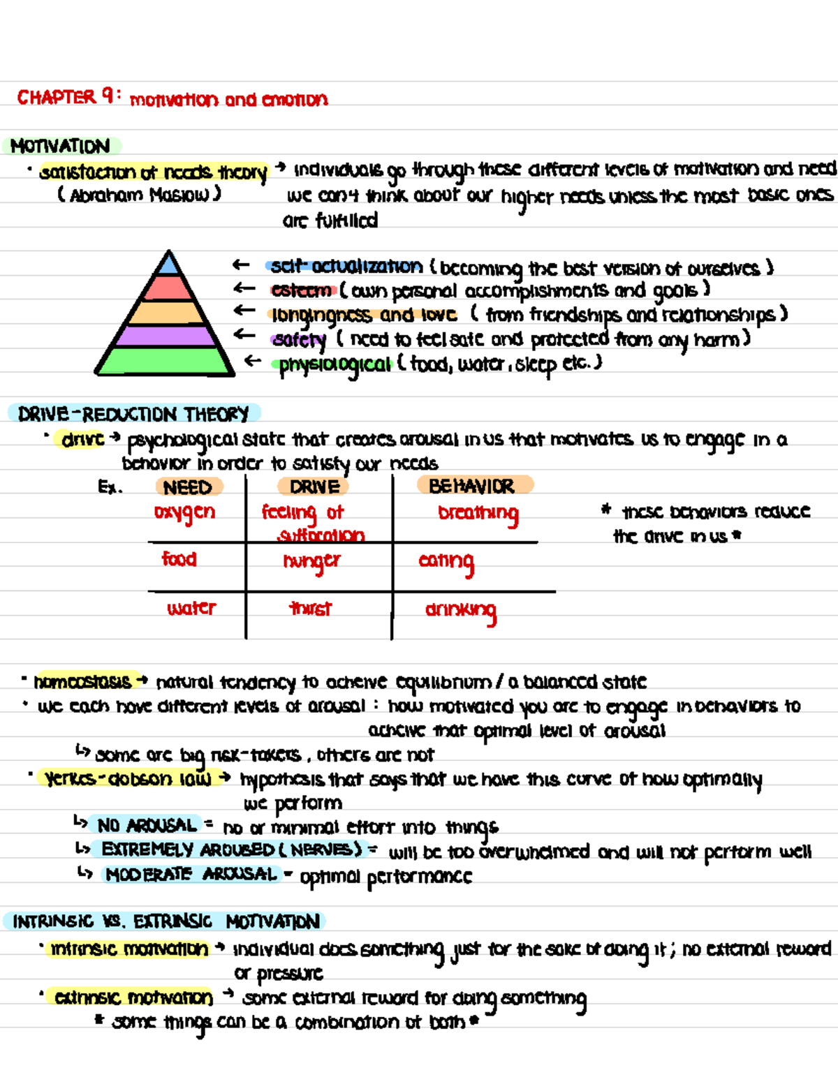 Psychology 102 - Motivation And Emotion - CHAPTER 9 ...