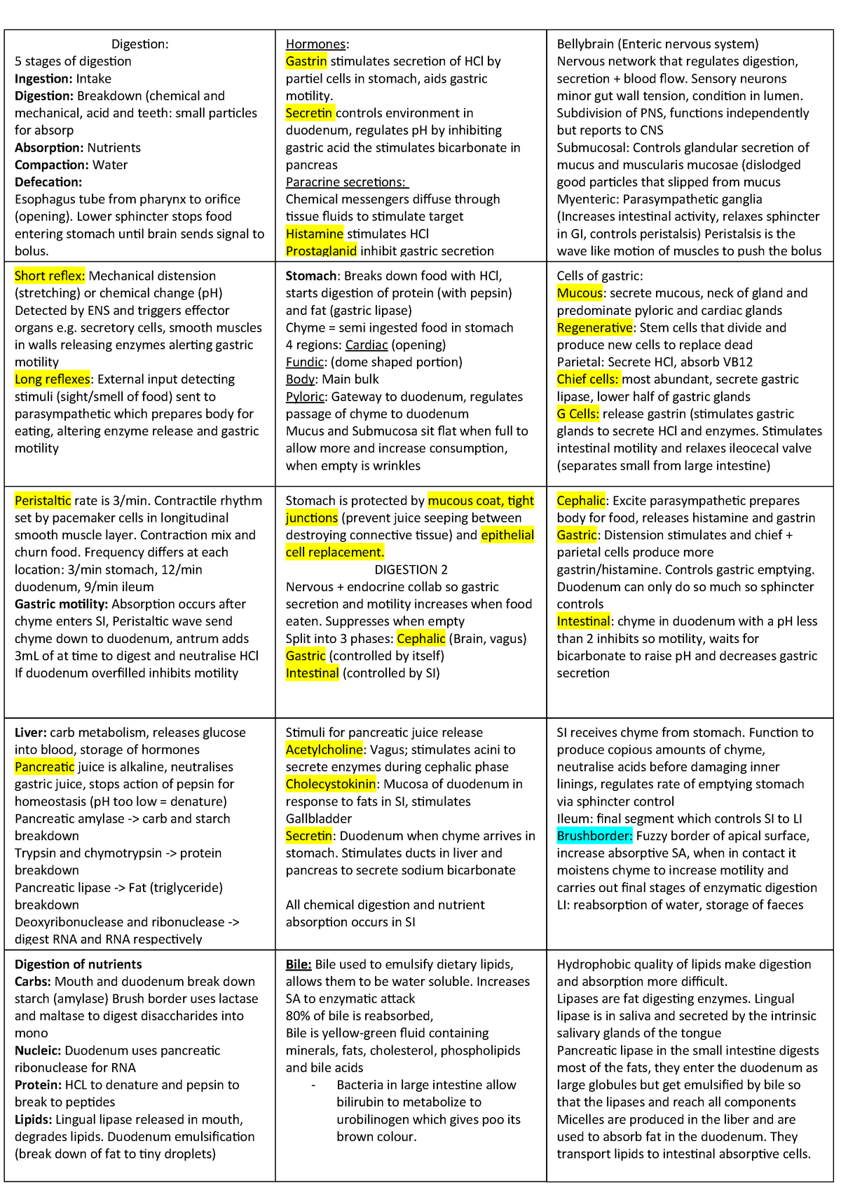 Anatomy Physiology Cheat Sheet Pdf Integumentary System Functions | Hot ...