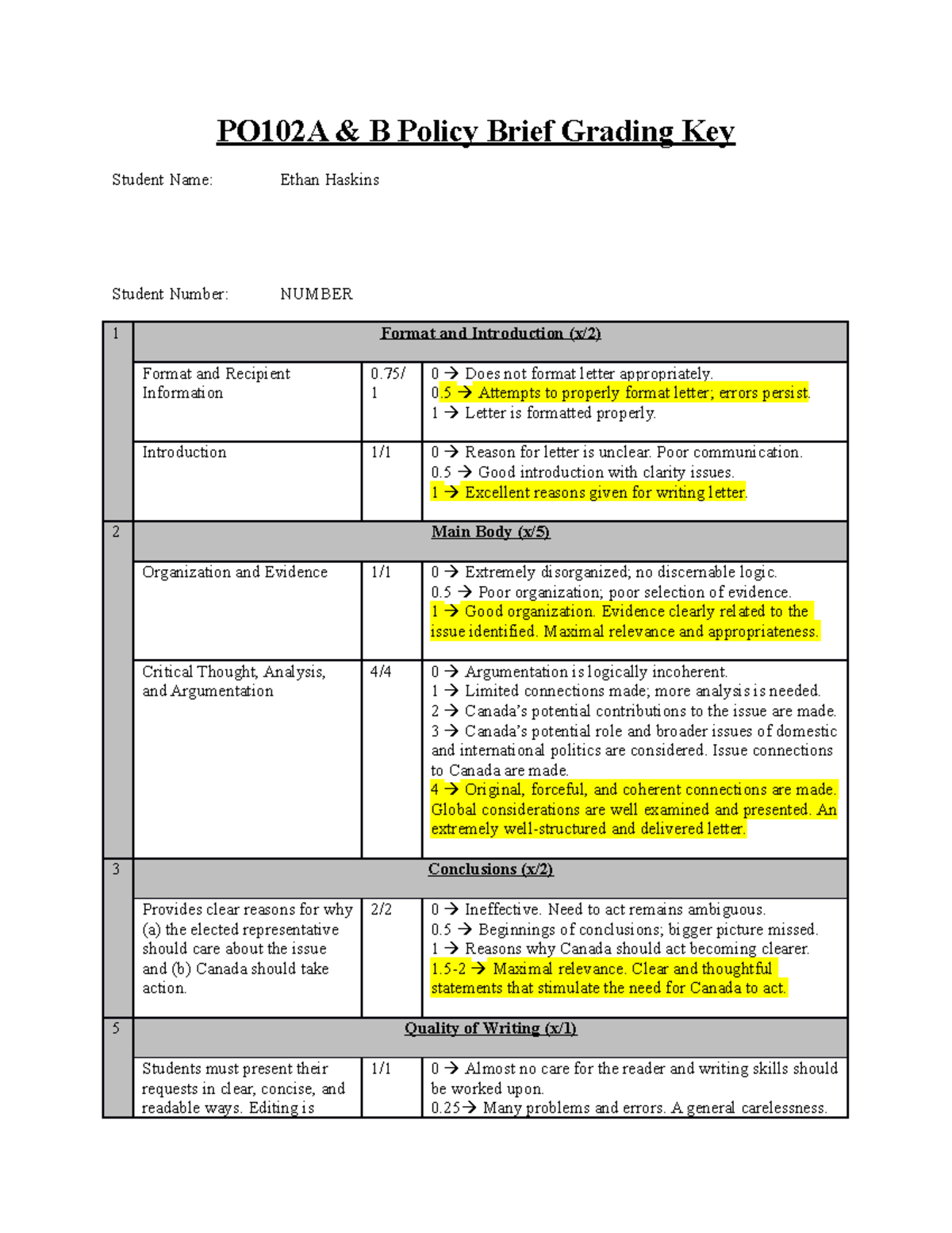 PO102 A & B Policy Brief Grading Key - PO102A & B Policy Brief Grading ...