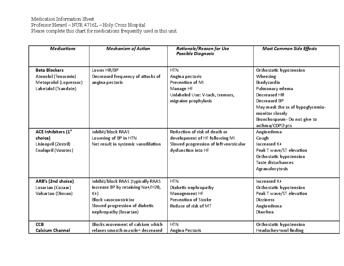 Medication list Part 1 - Medication Information Sheet Professor Herard ...