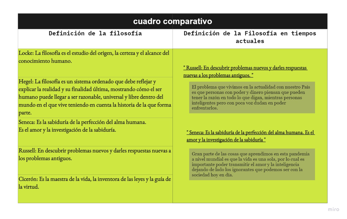 Cuadro Comparativo Definición De La Filosofía - Filosofia - UPN - Studocu