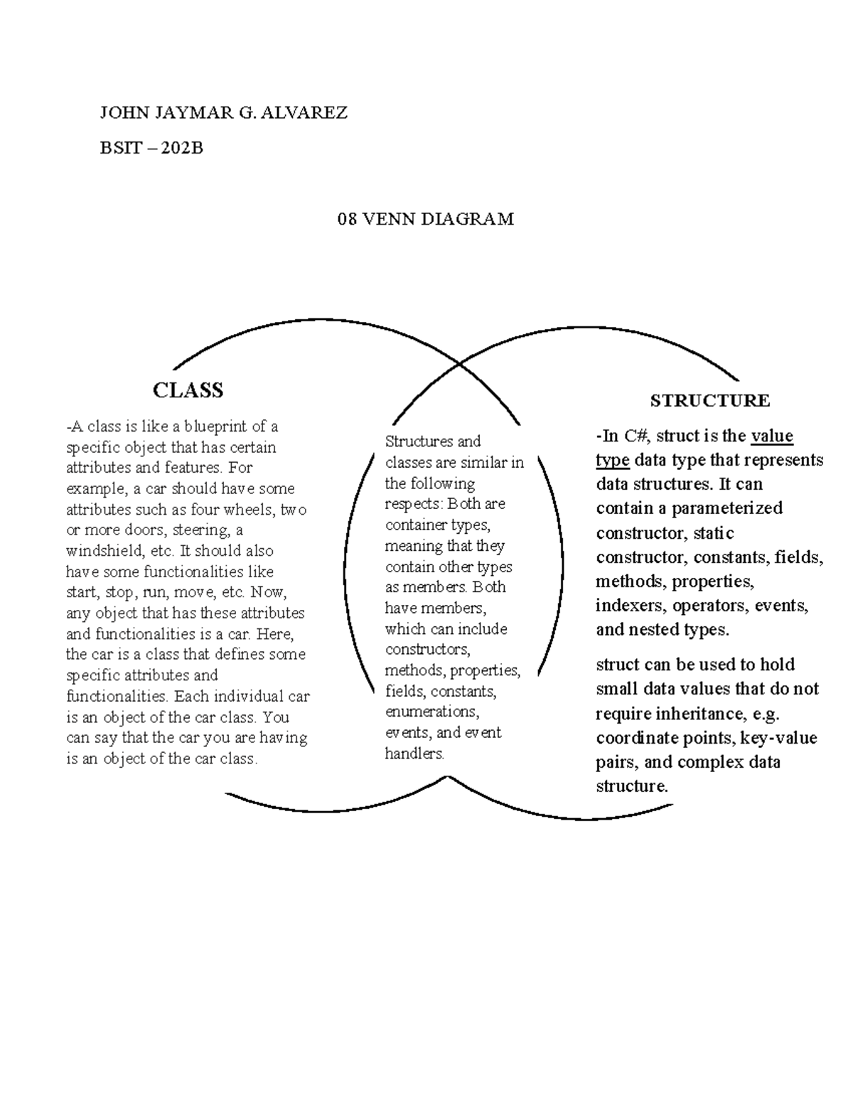 08 Venn Diagram - Integrative Programming - Alvarez - JOHN JAYMAR G ...