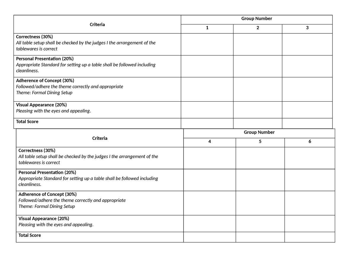 Rubrics for Table Setting - Criteria Group Number 4 5 6 Correctness (30 ...