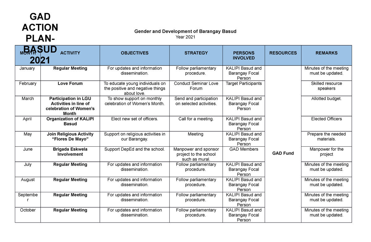 Sample Gad Plan And Budget 2024 - Dinah Flossie