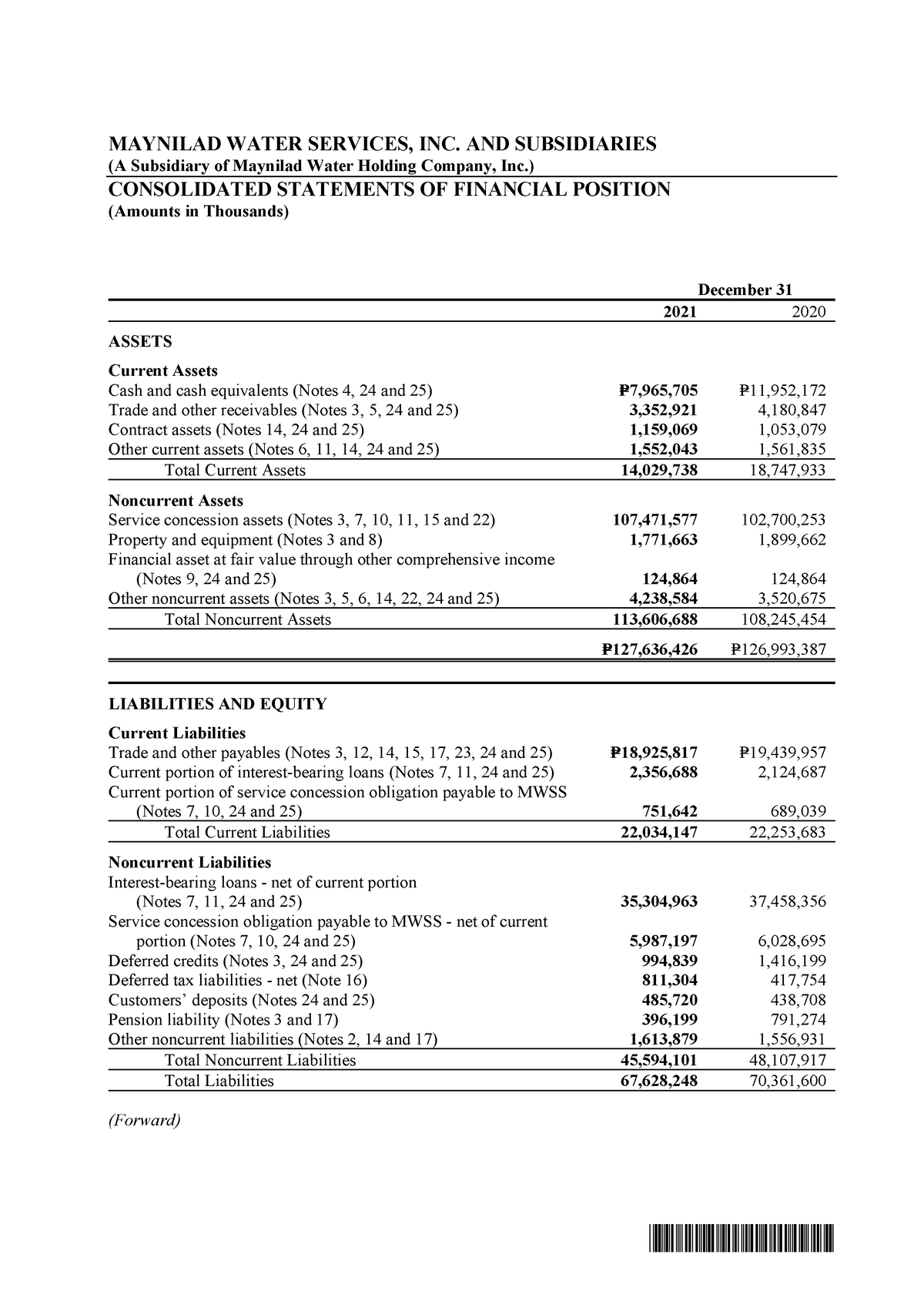 MWSI CFS1221- Maynilad- Water- Services-INC 2021-12-31 Signed-Client ...