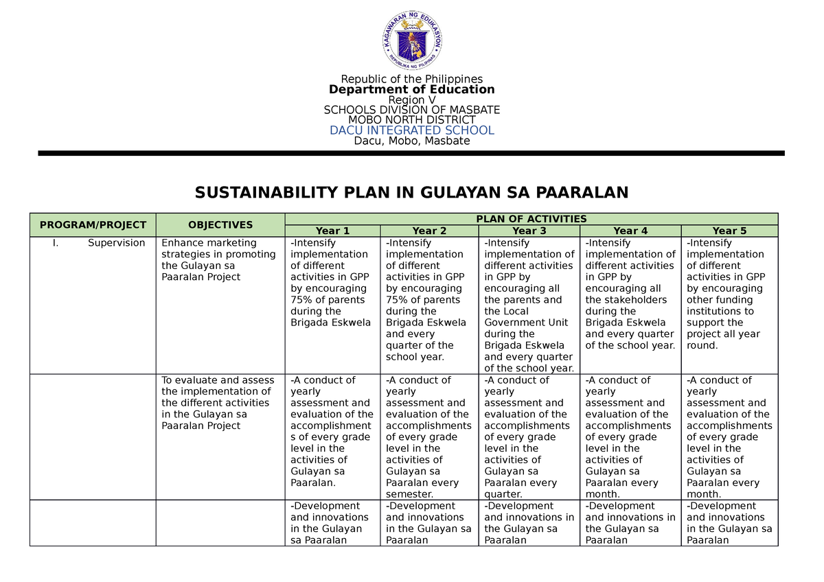 Action Plan For Gpp Gulayan Sa Paaralan Program Sustainability Plan In Gulayan Sa Paaralan 8793