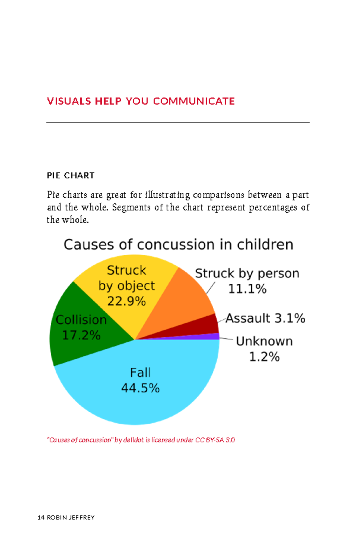 About writing a guide 15 - VISUALS HELP YOU COMMUNICATE PIE CHART Pie ...