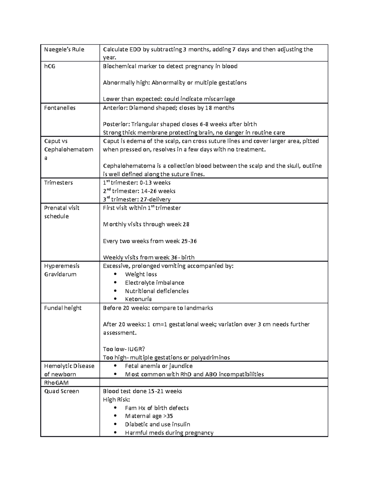 Studyguide - Fundmentals - Naegele’s Rule Calculate EDD by subtracting ...