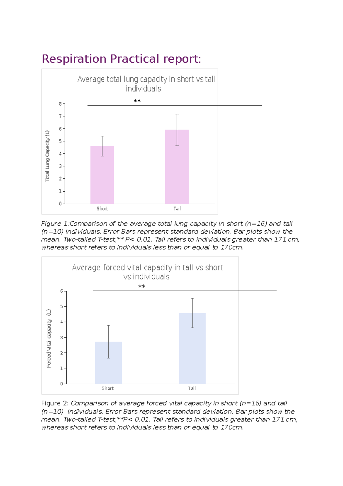 Respiration Practical report - Respiration Practical report: Short Tall ...