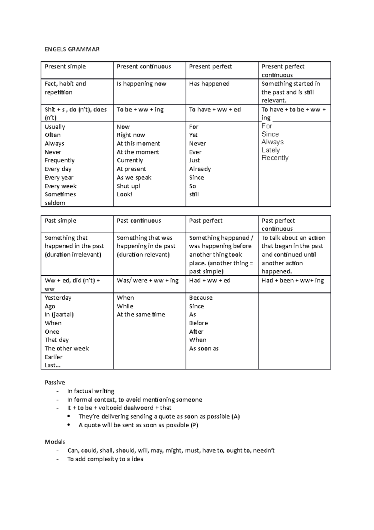 Engels Grammar Uitleg Schema Grammatica Engels Grammar Present