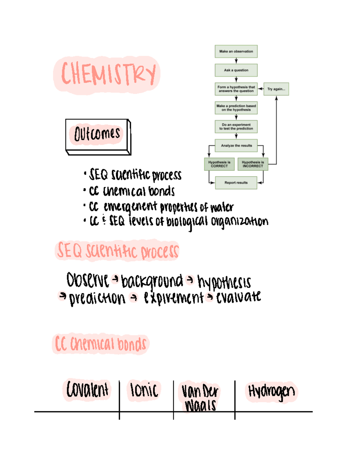 Lecture 2: Chemistry Organizers (General Biology 115) - BIO 115 - Studocu