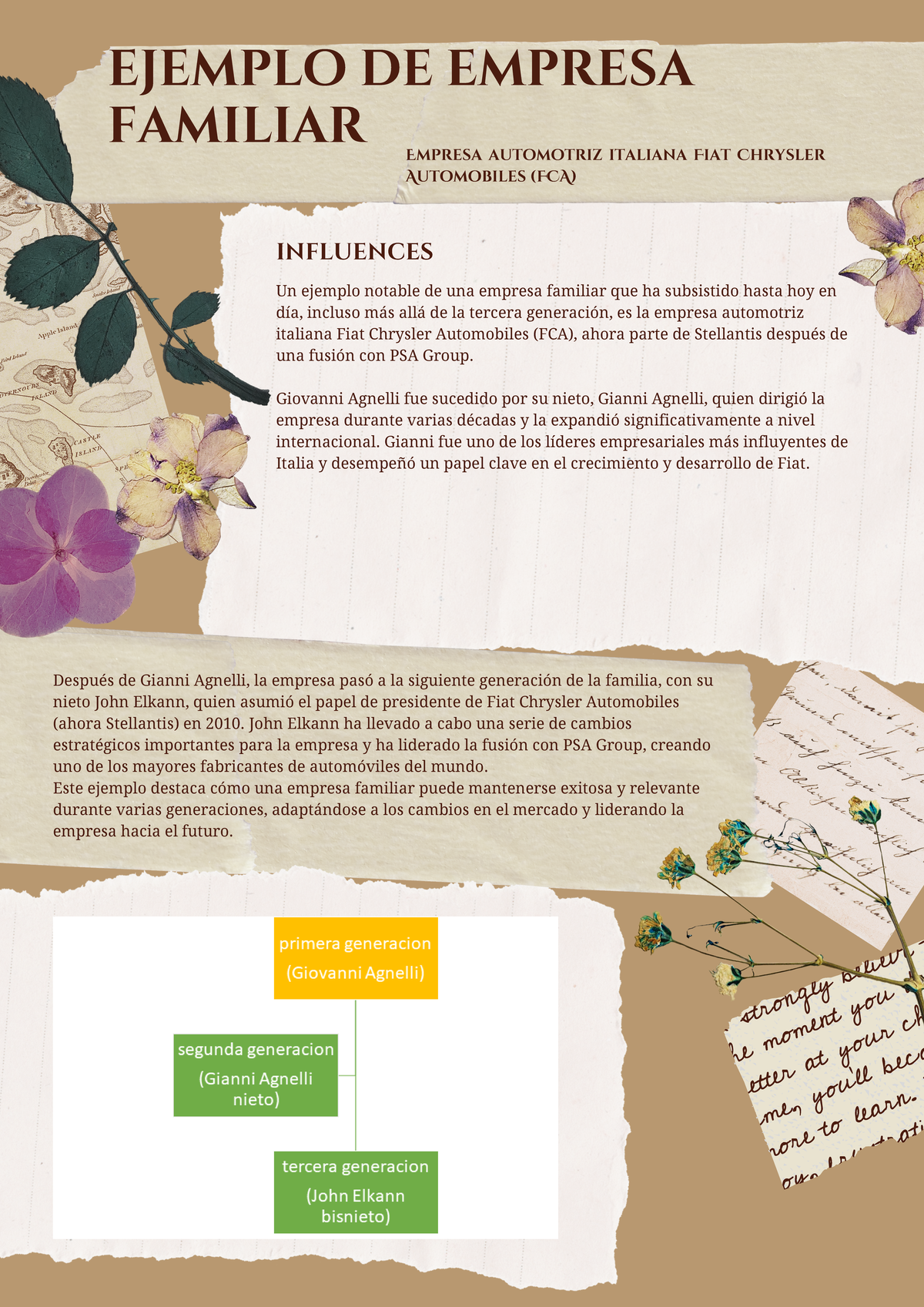 Empresa Familiar - materiales de practica de la universidad - Un ...
