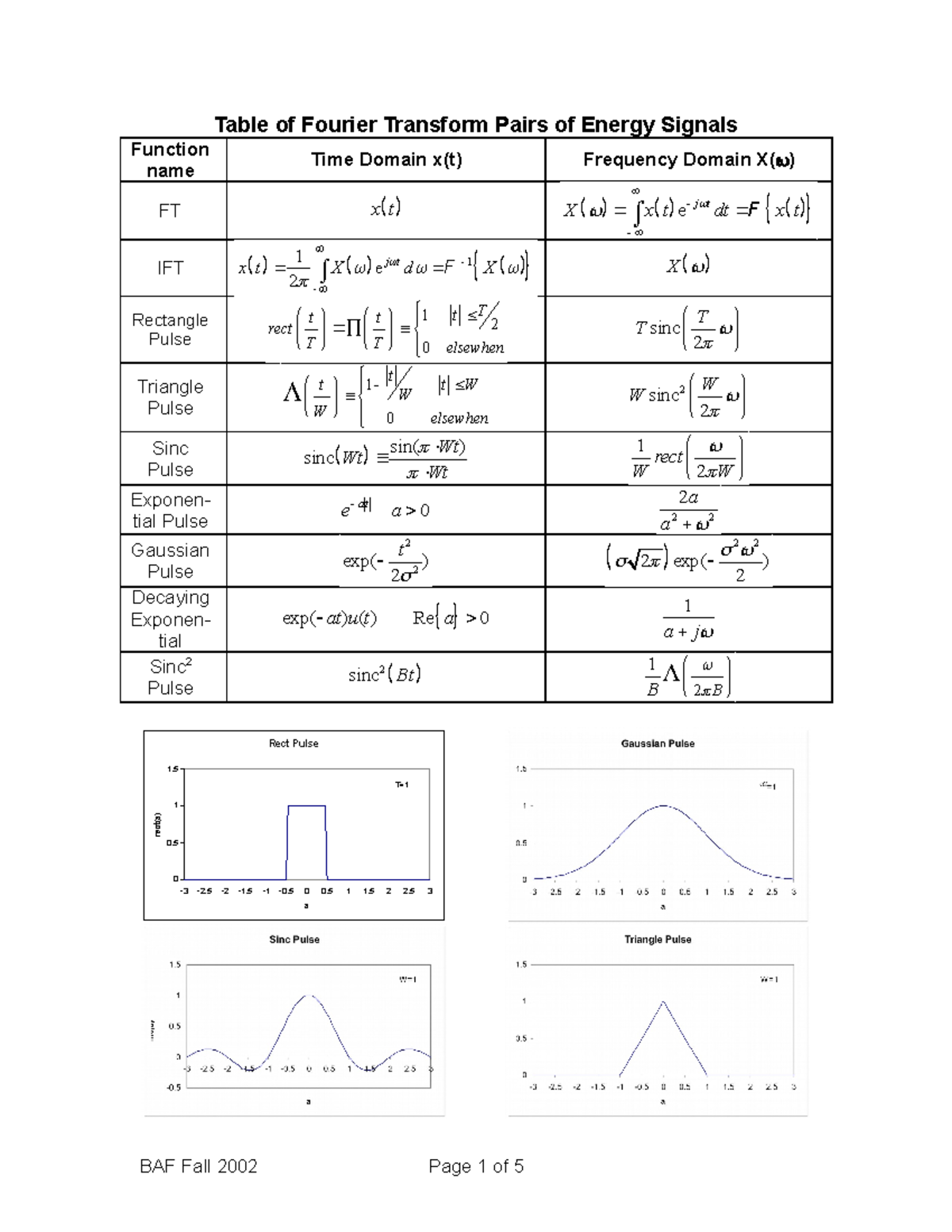 Fourier Transform Tables omega - Table of Fourier Transform Pairs of ...