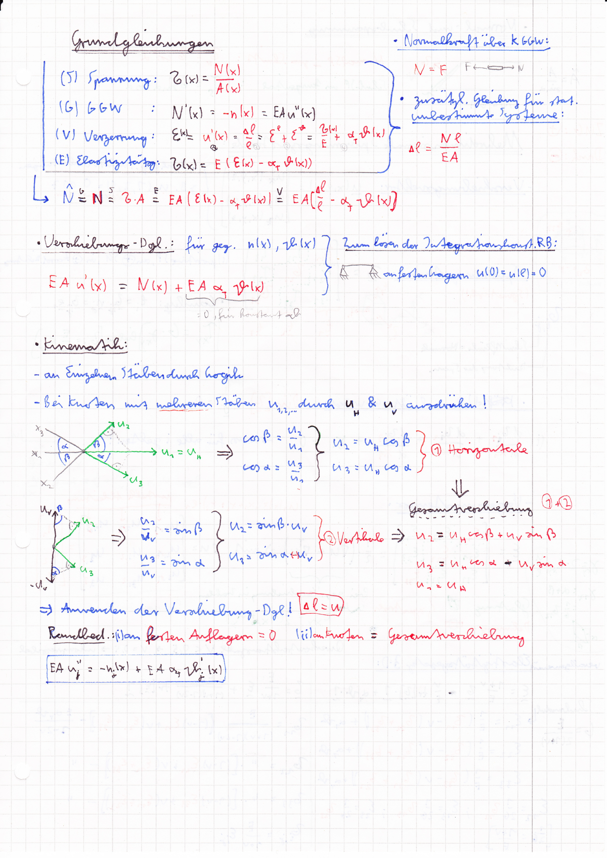 TM2-Formelsammlung - Zusammenfassung Technische Mechanik 2 - (tr
