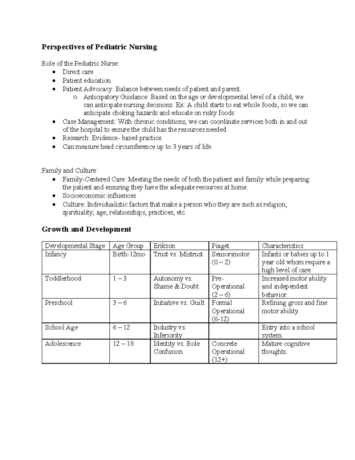 Peds Exam 1 - Exam 1 content - Perspectives of Pediatric Nursing Role ...