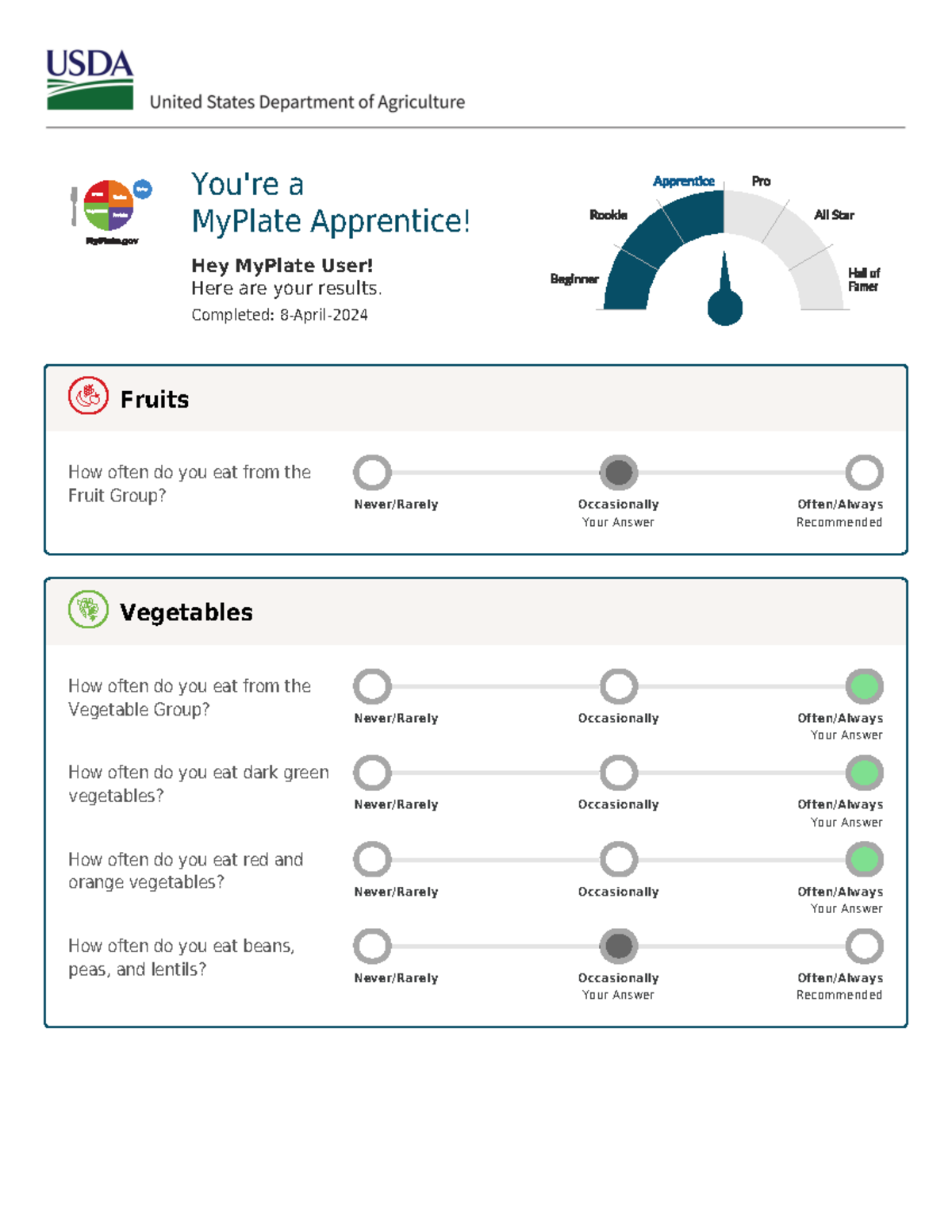 My Plate Quiz Results (Apr 08, 2024) You're a MyPlate Apprentice! Hey