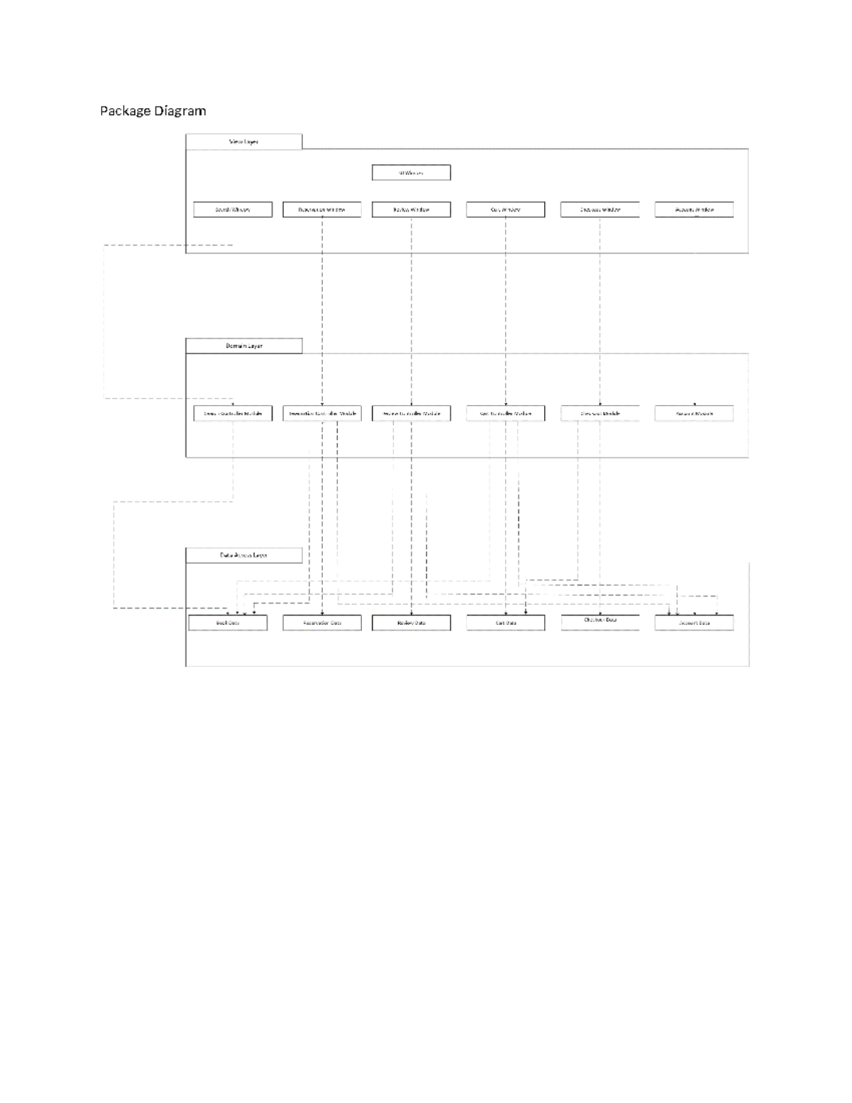 IS 314 Package diagram SAD - Computing Project - Package Diagram View ...