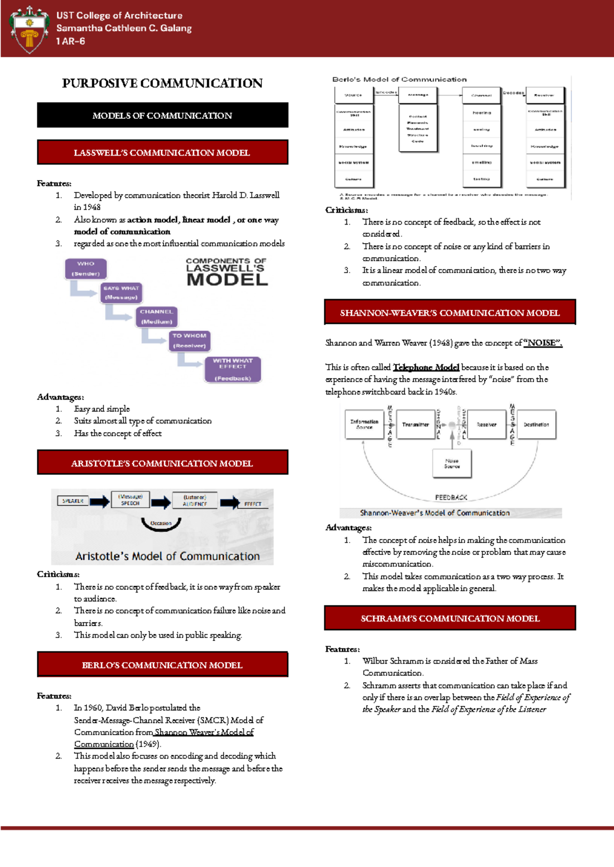 ARKI-Purpcomm- Prelims - PURPOSIVE COMMUNICATION MODELS OF ...