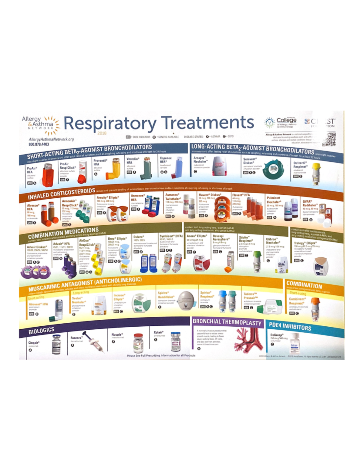 Respiratory treatment infographic - NR-601 - Studocu