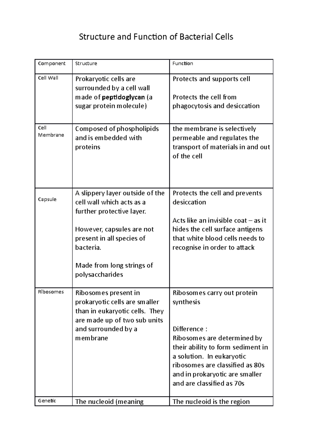 BTEC APPLIED SCIENCE Structure And Function Of Bacterial Cells Biology ...