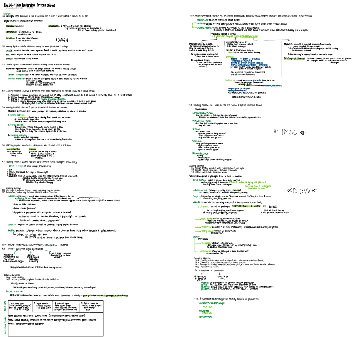 Ch 14: Infection, Infectious Diseases, And Epidemiology (host Microbe 