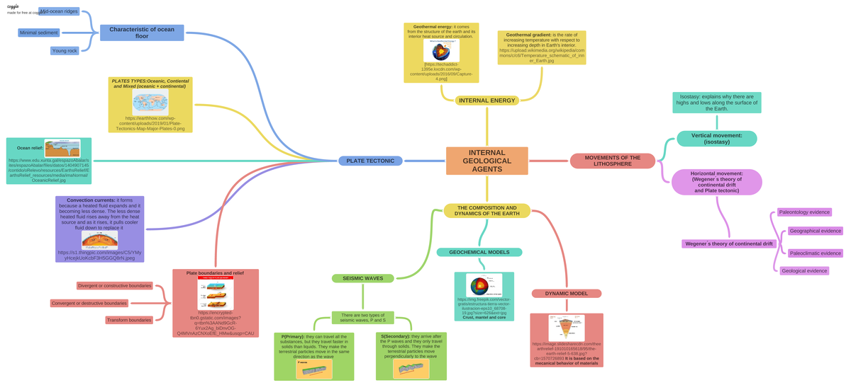 Internal Geological Agents INTERNAL GEOLOGICAL AGENTS THE COMPOSITION