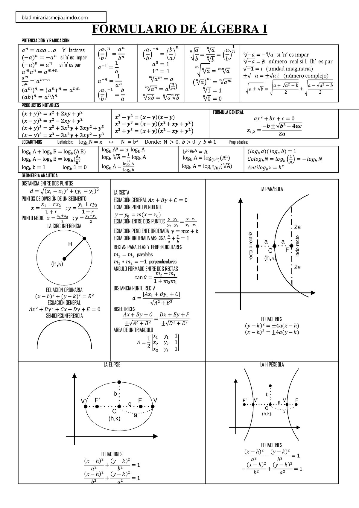 Algebra I - Bladimirariasmejia.jimdo FORMULARIO DE ÁLGEBRA I POTENCIACI ...