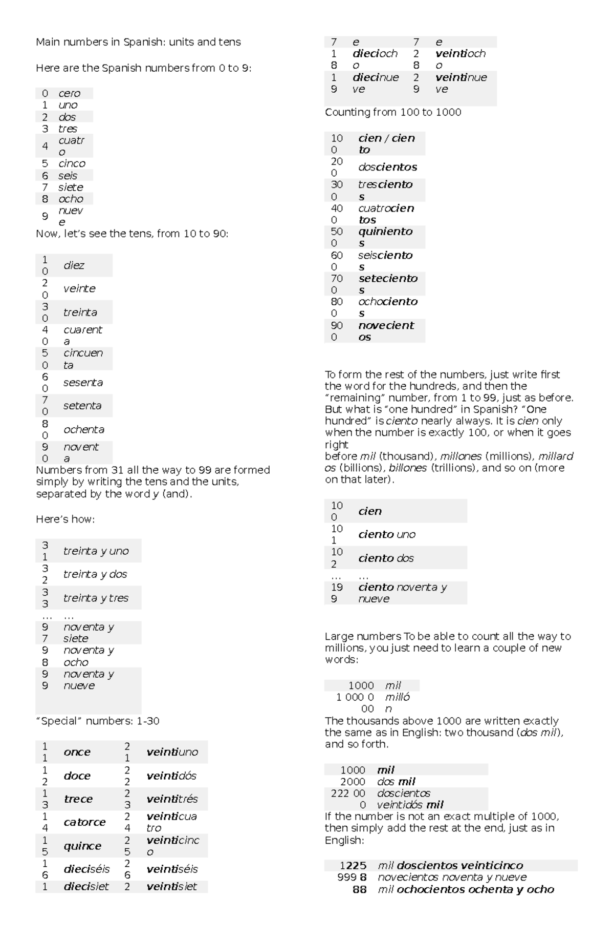 numbers-months-days-and-telling-time-and-date-in-spanish-main-numbers