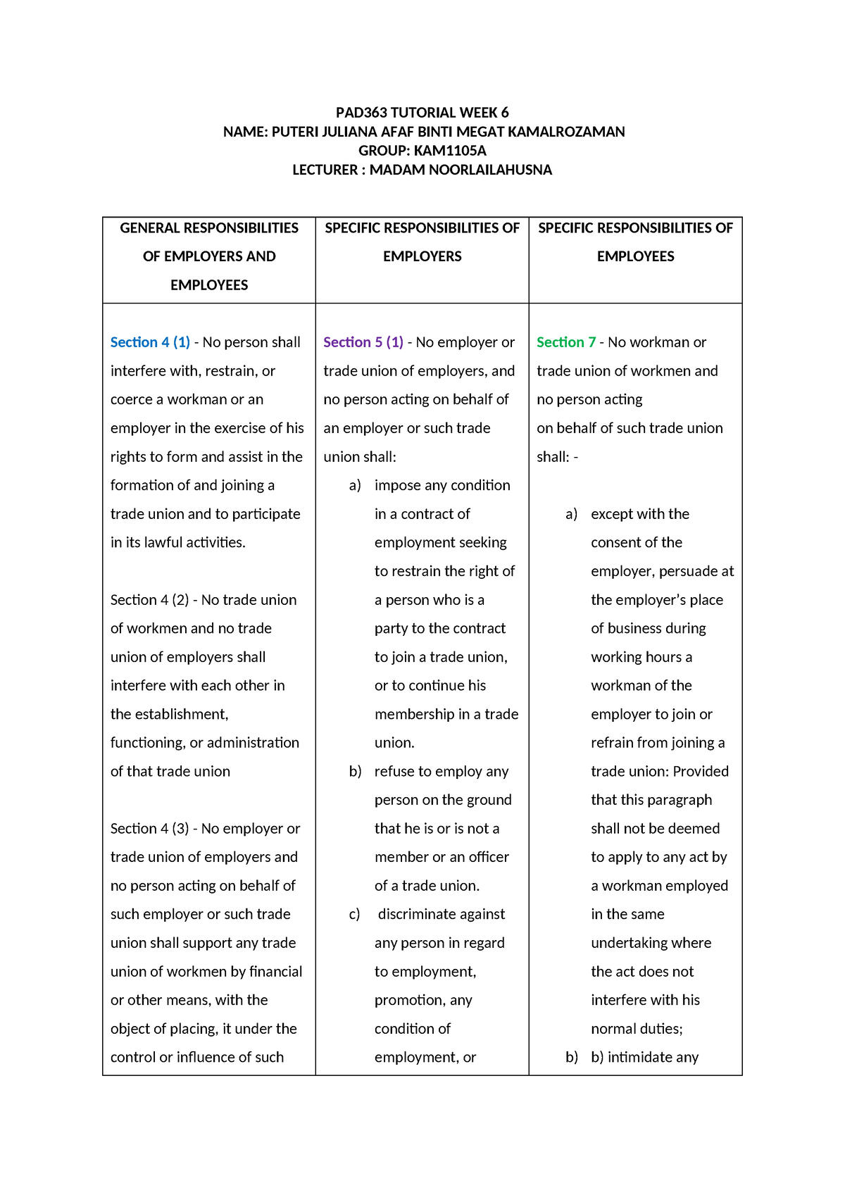 Pad363 Section 4,5,6 - PAD363 TUTORIAL WEEK 6 NAME: PUTERI JULIANA AFAF ...