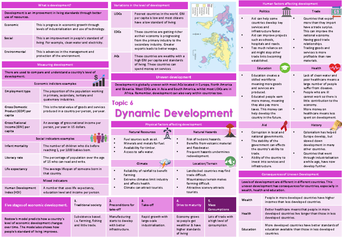 Geography T6 Dynamic Development Knowledge Organiser Dynamic