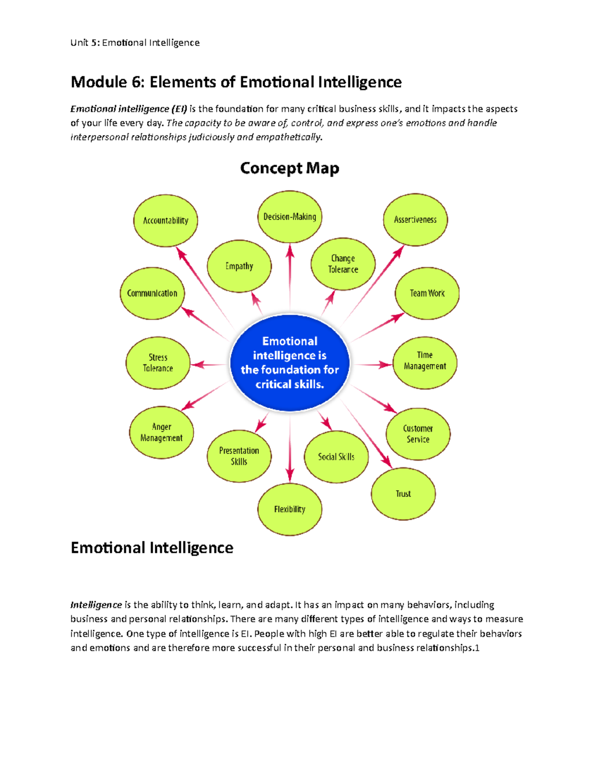 Study Guide for D077 Fundamentals for Success in Business Unit 5 ...
