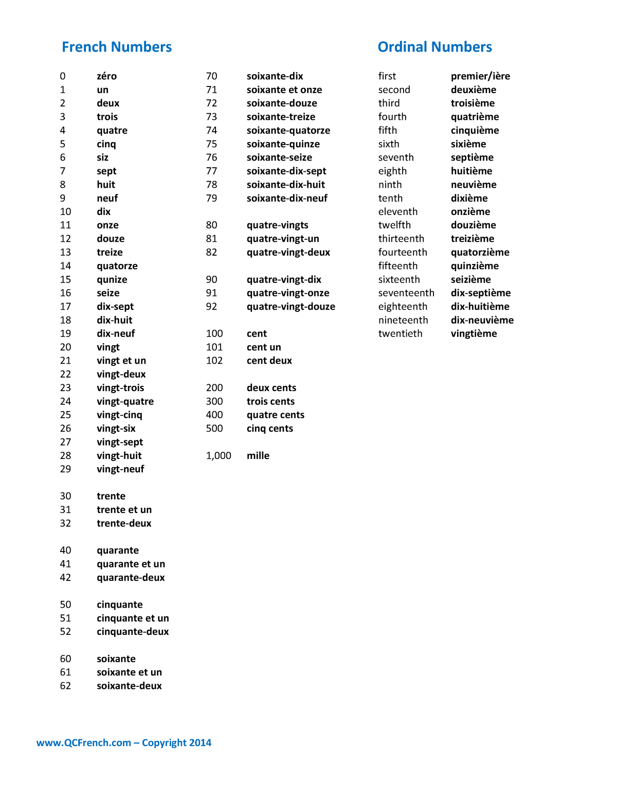 ordinal-numbers-french-notes-qcfrench-copyright-2014-french