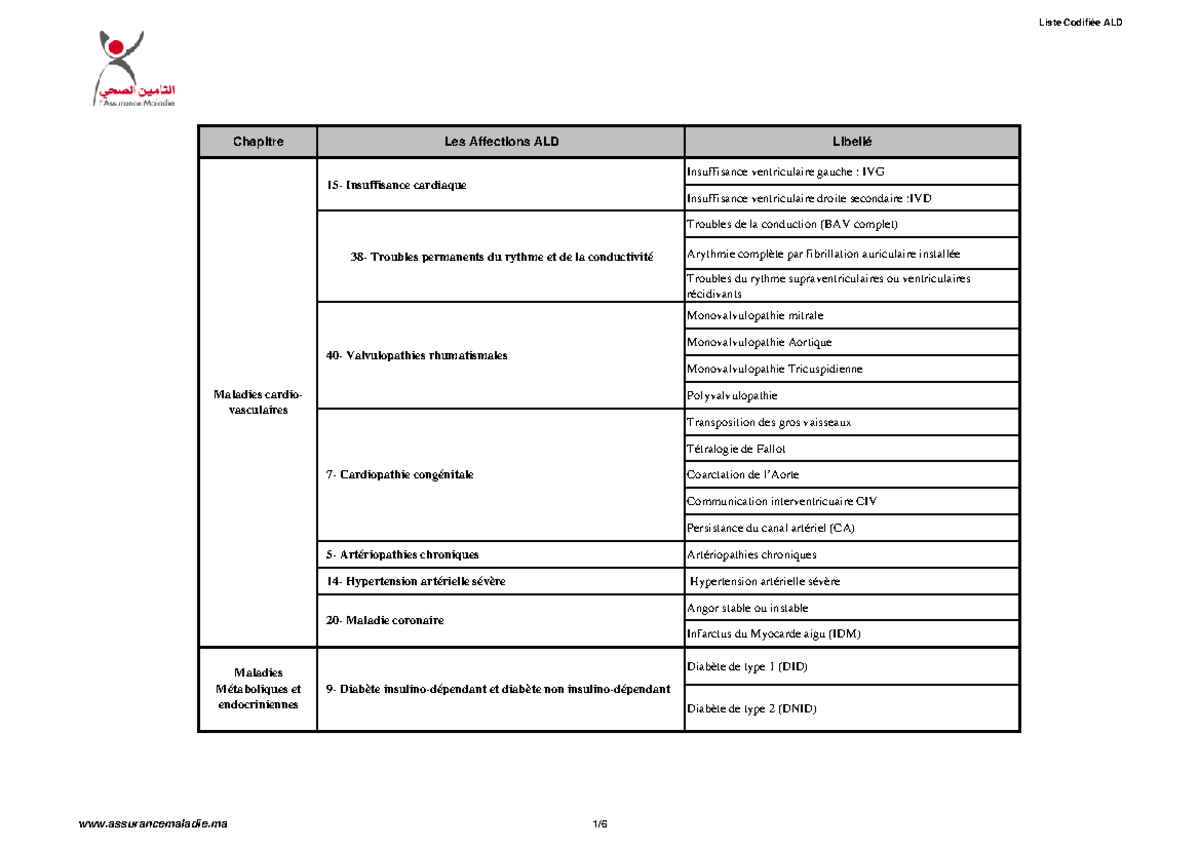 Liste Maladies A Long Terme - Microbiologie - UMP - Studocu