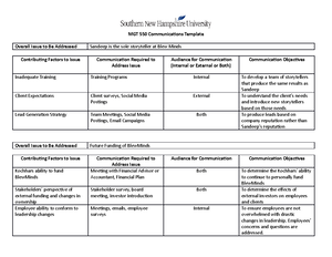 5-2 Milestone One Draft of Internal Communication - The CEO’s, Jim ...