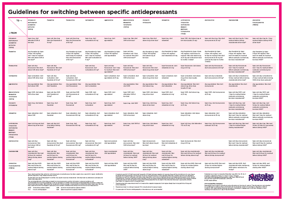 guidelines-switching-antidepressants-a3-guidelines-for-switching-between-specific