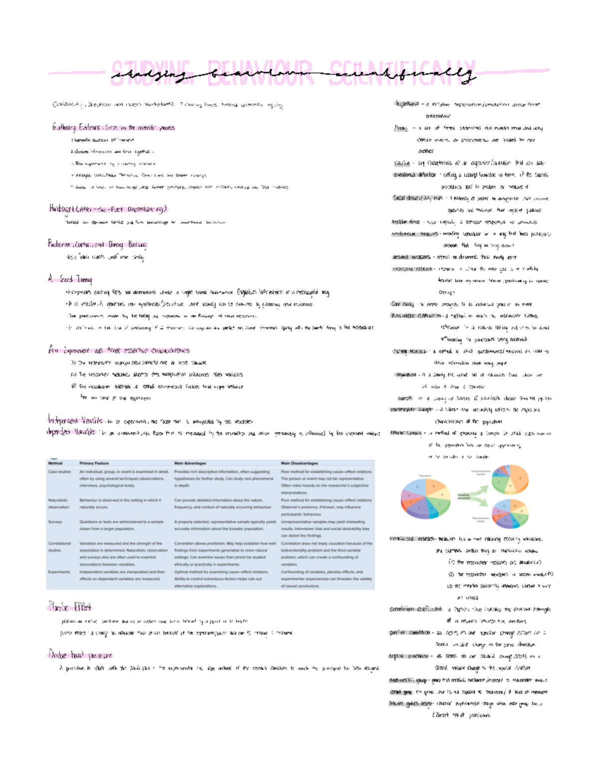 Chapter 2 - Studying Behaviour Scientifically - studgingbearntown ...