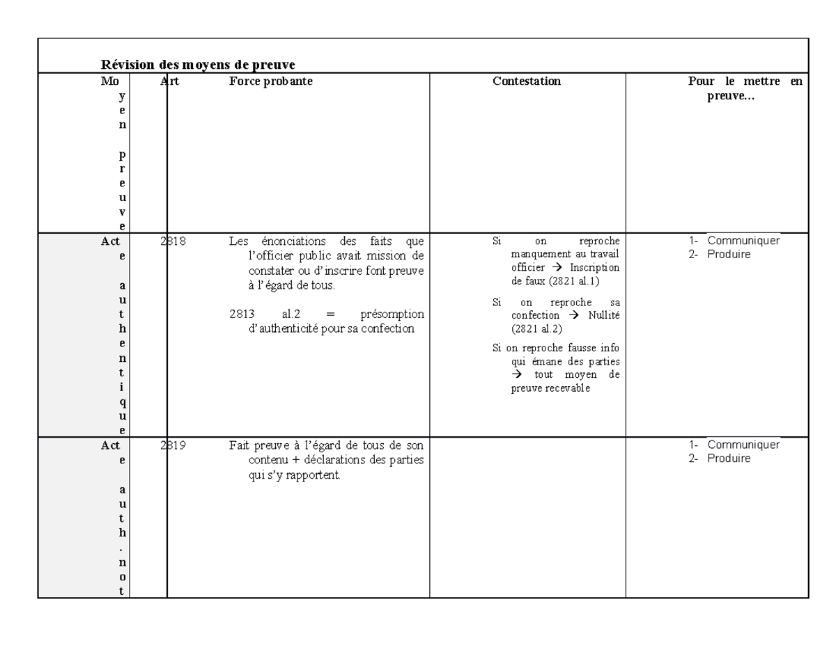 Révision Des Moyens De Preuve - Révision Des Moyens De Preuve Mo Y E N ...
