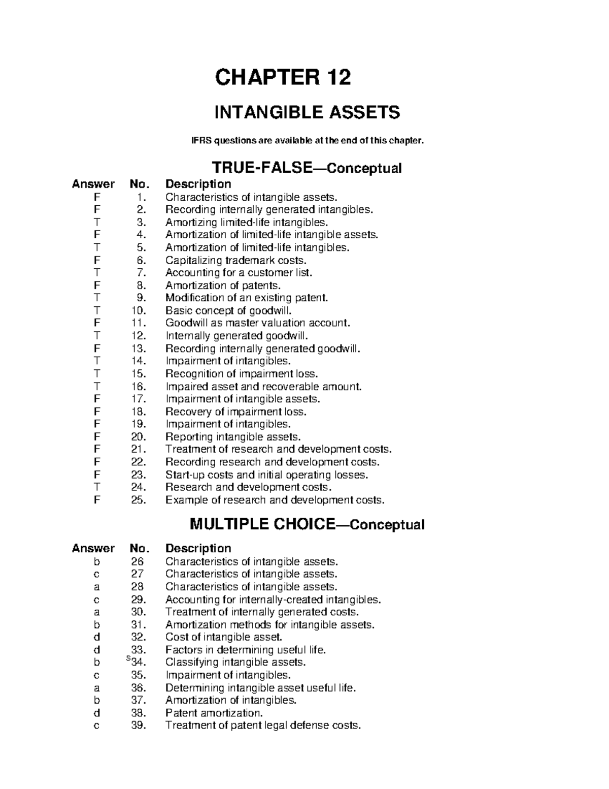 Intermediate accounting testbank - CHAPTER 12 INTANGIBLE ASSETS IFRS ...