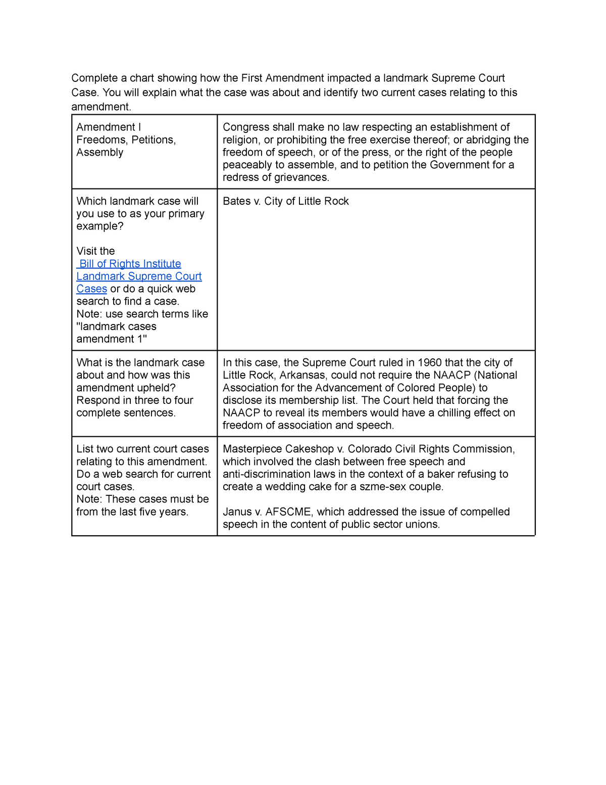 Landmark supreme hotsell court cases list