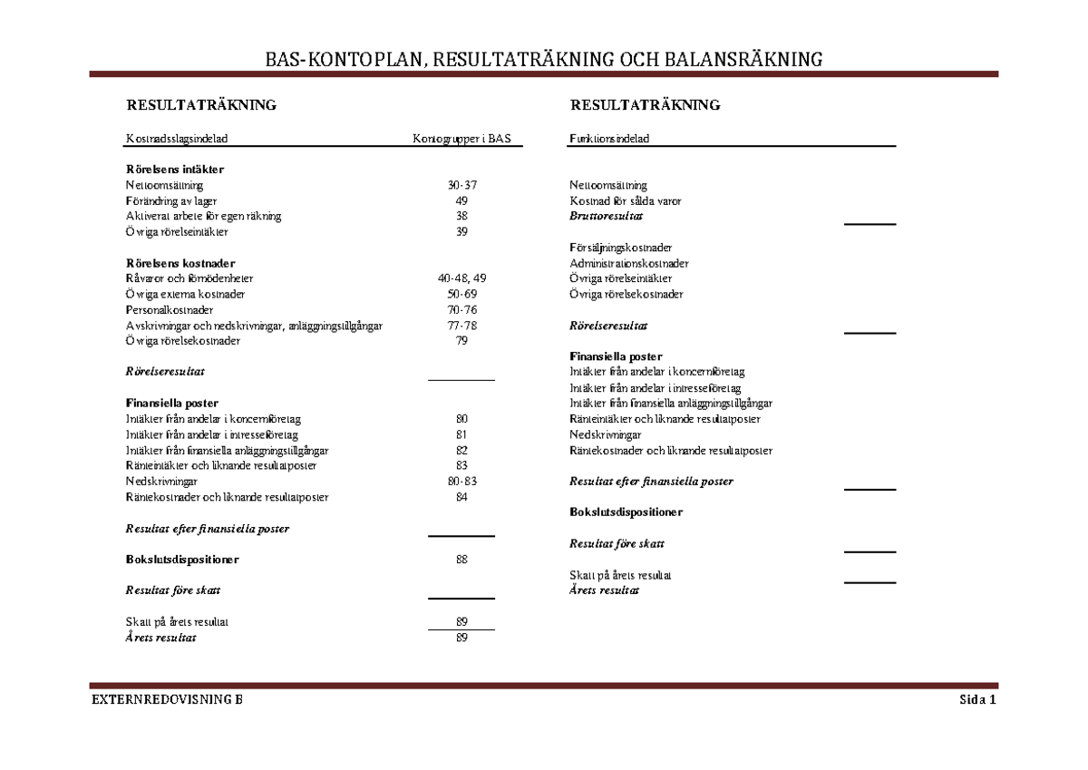 BAS kontoplan 1 BASKONTOPLAN, RESULTATRÄKNING OCH BALANSRÄKNING