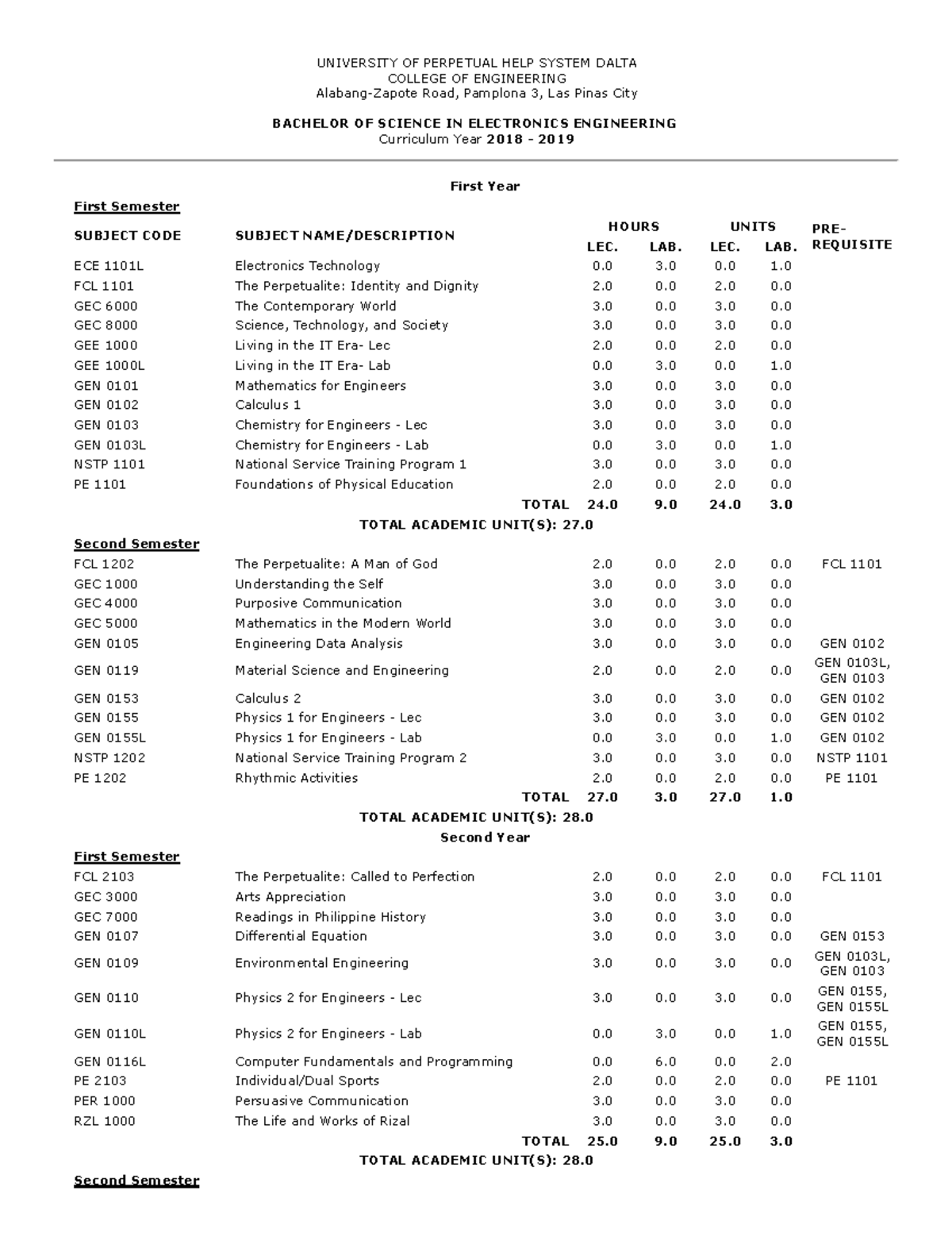 ECE Courses Curriculum - UNIVERSITY OF PERPETUAL HELP SYSTEM DALTA ...